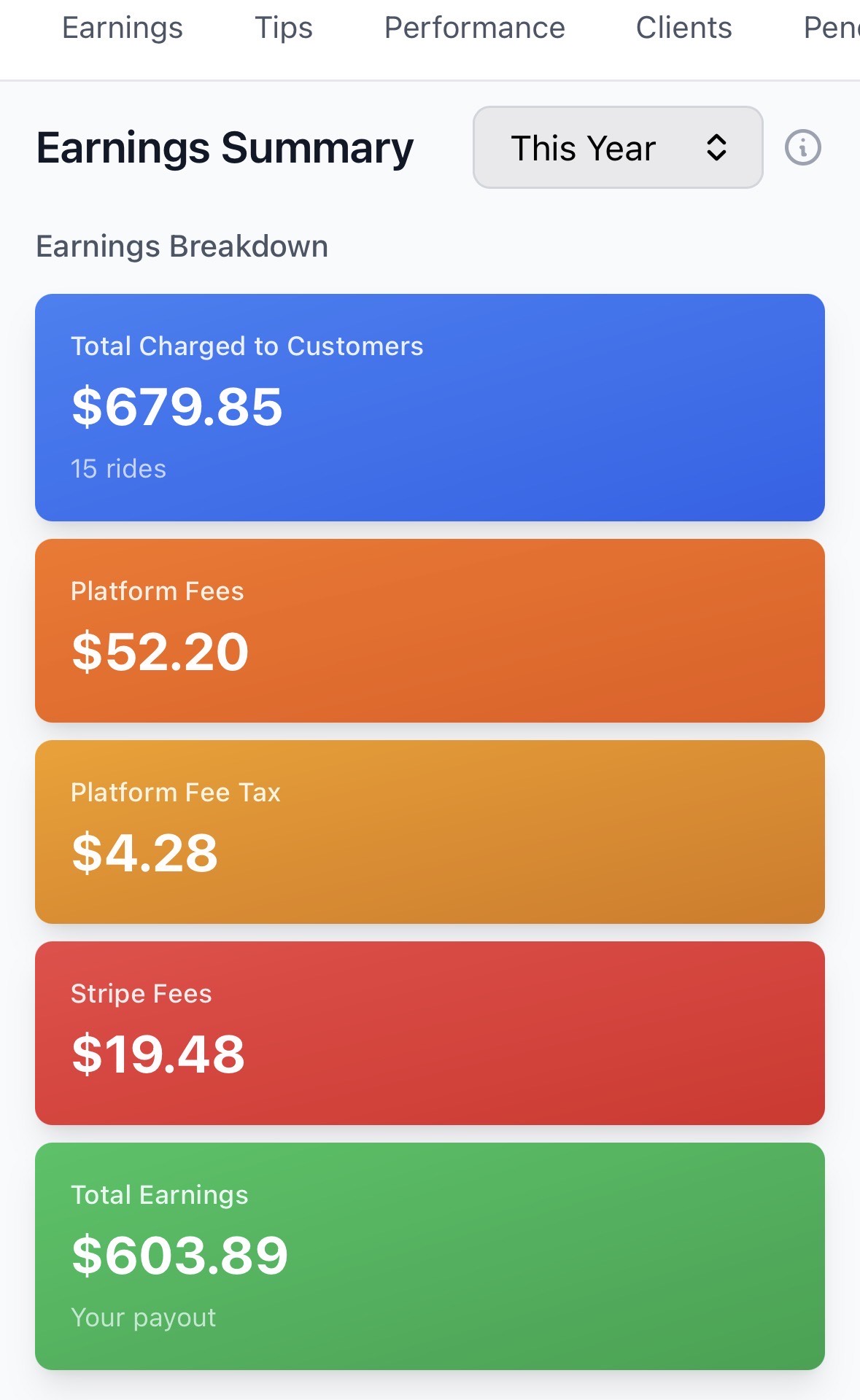 Earnings Dashboard showing revenue breakdown