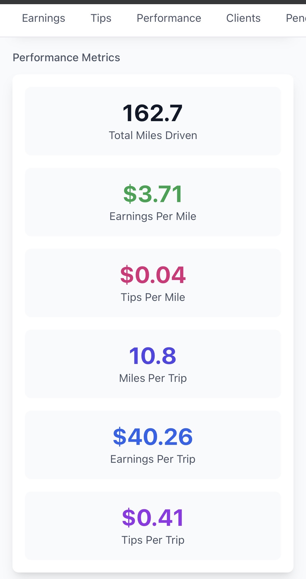 Performance metrics and analytics